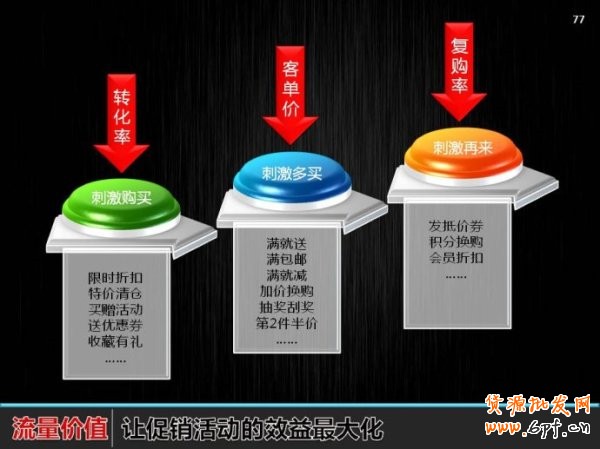 2014假日關聯營銷: