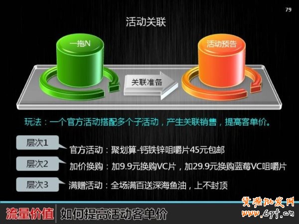 2014假日關聯營銷: