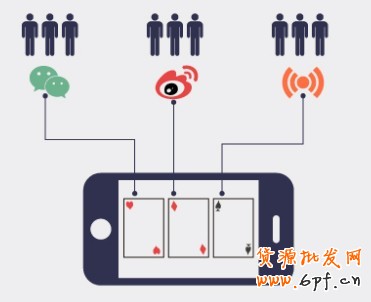 碎片化營銷 碎片化營銷