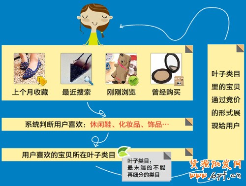 直通車定向推廣1