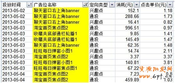 中小賣家須解的鉆展10疑問13 中小賣家須解的鉆展10疑問13