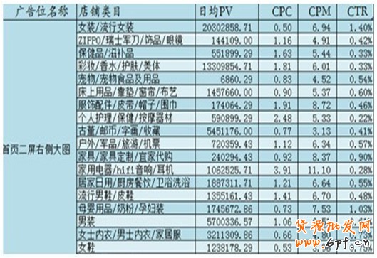 中小賣家須解的鉆展10疑問15 中小賣家須解的鉆展10疑問15