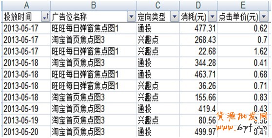 中小賣家須解的鉆展10疑問21 中小賣家須解的鉆展10疑問21