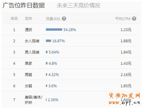 中小賣家須解的鉆展10疑問14 中小賣家須解的鉆展10疑問14