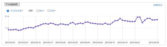 中小賣家須解的鉆展10疑問12 中小賣家須解的鉆展10疑問12