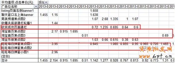 中小賣家須解的鉆展10疑問18 中小賣家須解的鉆展10疑問18