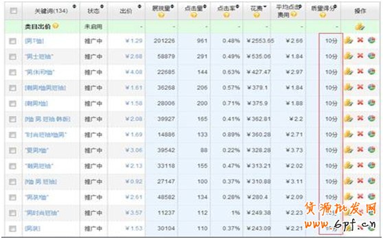中小賣家須解的鉆展10疑問9 中小賣家須解的鉆展10疑問9