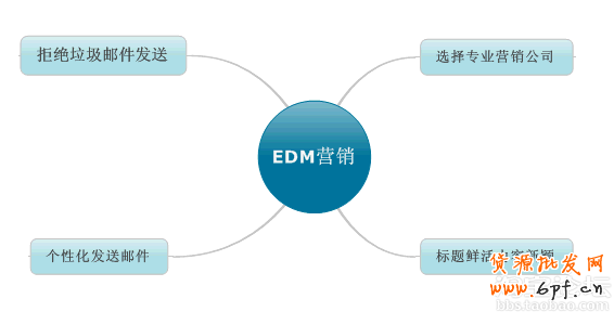 淘寶賣家引自然流量技巧推廣教程