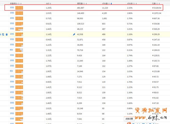 實(shí)例：利用直通車讓賣家做到類目銷量冠軍