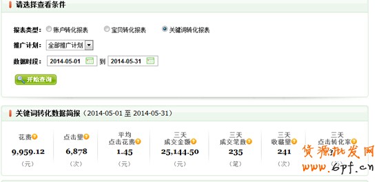 實(shí)例：利用直通車讓賣家做到類目銷量冠軍