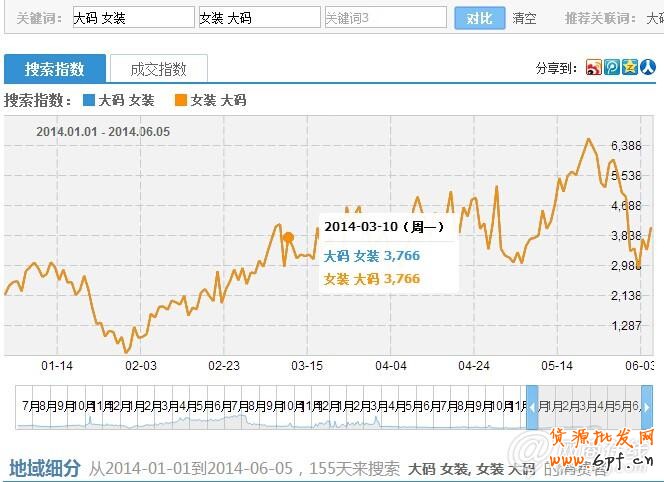 標(biāo)題優(yōu)化必殺技：增漲免費(fèi)流量