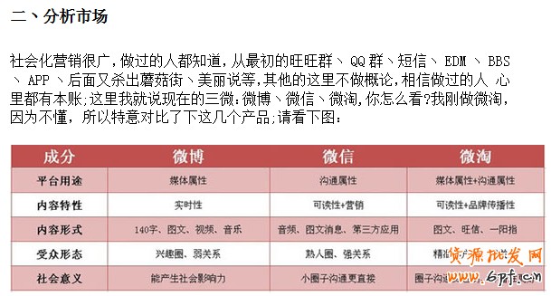 解讀微淘與手機淘寶玩法攻略!