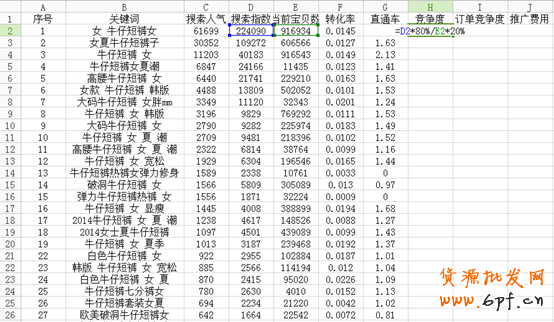 實戰(zhàn):直通車數(shù)據(jù)化運營指導(dǎo)