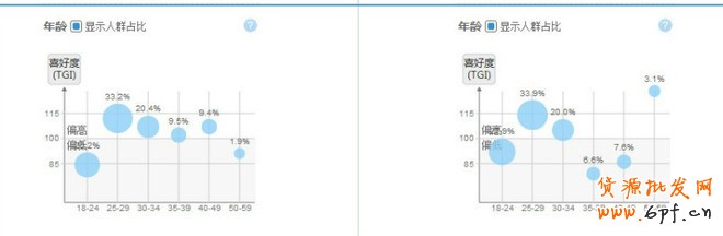 金牌運營seo解讀關鍵詞該如何選