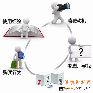 淘寶店鋪如何做好關聯營銷