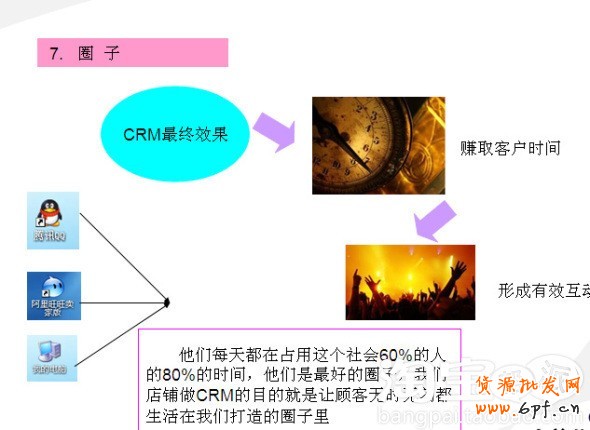 會(huì)員轉(zhuǎn)化率提升攻略