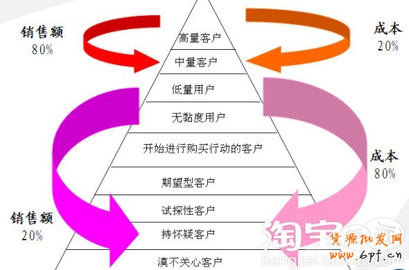 會(huì)員轉(zhuǎn)化率提升攻略