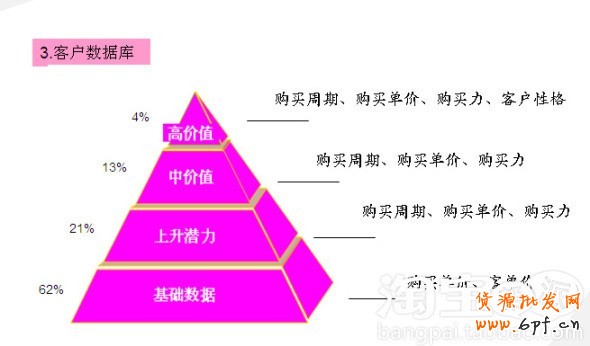 會(huì)員轉(zhuǎn)化率提升攻略