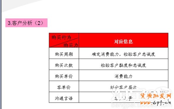 會(huì)員轉(zhuǎn)化率提升攻略