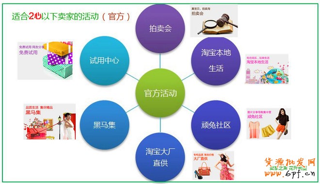 新手賣家可以參加的推廣活動總結(jié)!