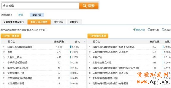 數據魔方淘詞:免費流量的獲取