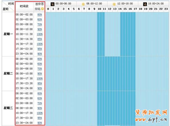 淘寶開車引高轉(zhuǎn)化精準流量9