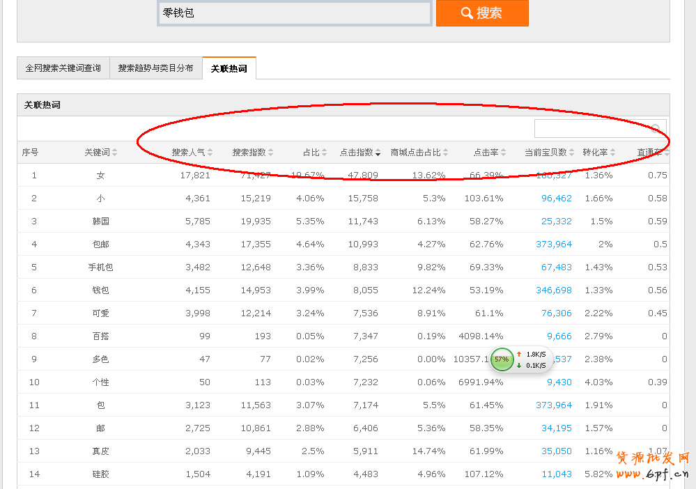淘寶直通車（二）：關鍵詞提取篇
