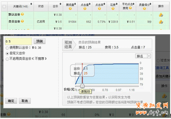 如何暴增流量,與大賣家抗衡