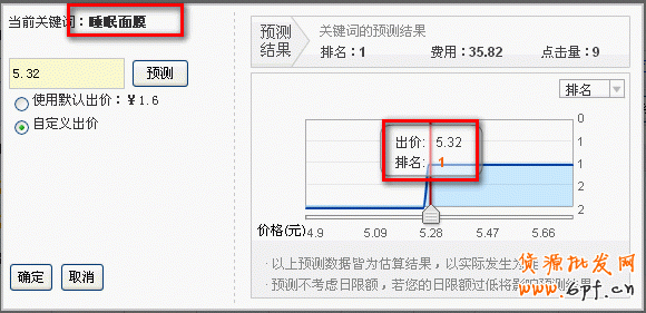 如何暴增流量,與大賣家抗衡