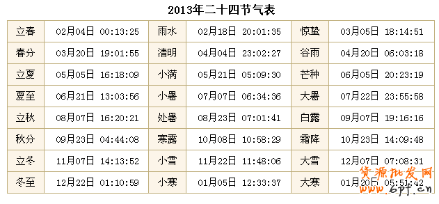 直通車打造爆款的核心思路