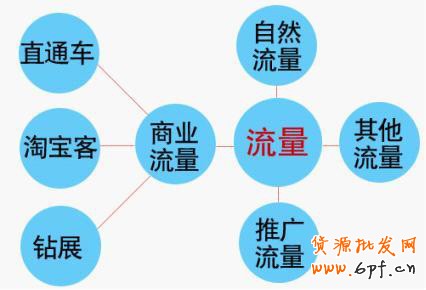 淘寶引流, 做好細節引爆流量1 淘寶引流, 做好細節引爆流量1