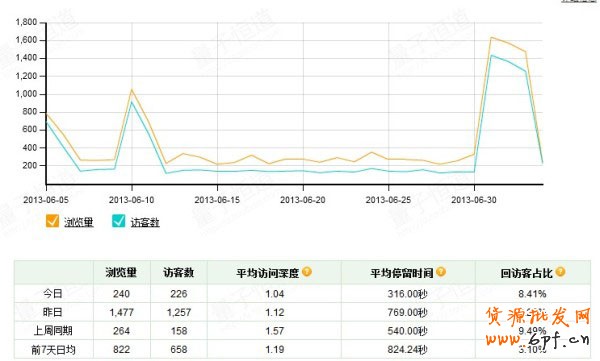 網店巧用SNS營銷創就&ldquo;小而美&rdquo;7