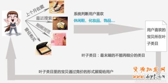 精準推廣秘訣：教你省錢有流量