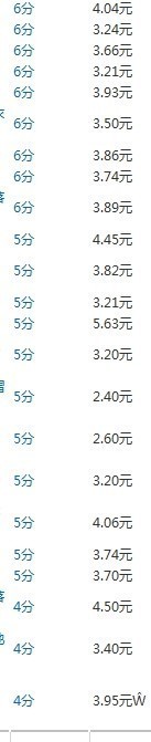 實操：大賣家直通車優化技巧