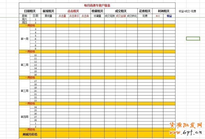 實操：大賣家直通車優化技巧