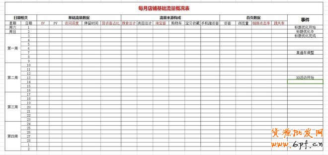 實操：大賣家直通車優化技巧