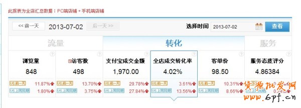 淘寶&ldquo;高手&rdquo;教你的圖片出奇制勝3