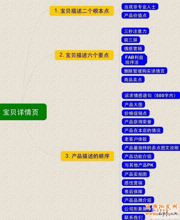 寶貝詳情頁的裝修與設計想法