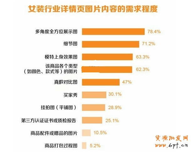 優(yōu)化詳情頁提升轉(zhuǎn)化率