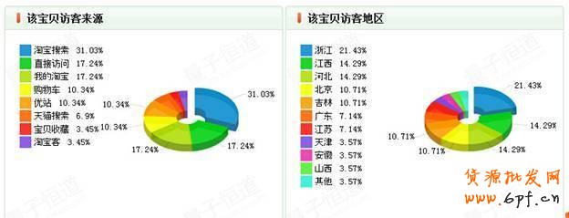 如何看數據做好店鋪優化