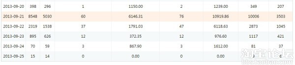 詳解淘寶現有活動資源  