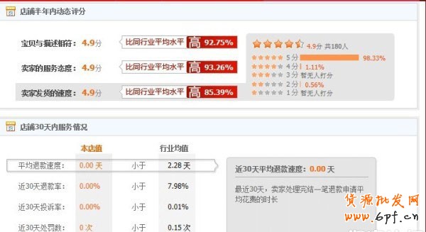 中小賣家如何做好寶貝診斷3 中小賣家如何做好寶貝診斷3
