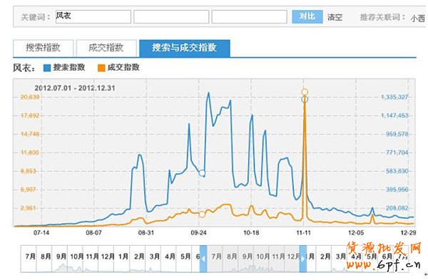 中小賣家如何做店鋪診斷2