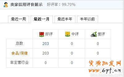 淘寶店鋪升鉆記：40天升1鉆實戰