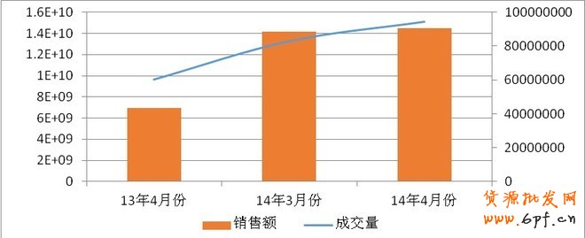 4月淘寶市場女裝類目競爭情報分析