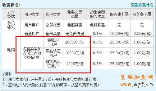 盤點(diǎn)淘寶近期十大熱點(diǎn)與改變！