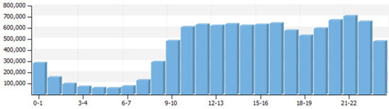 優化寶貝上下架 讓店內流量爆棚