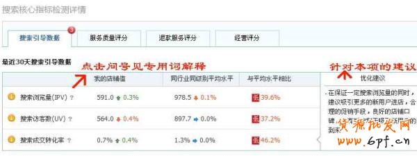 網店初創者如何打贏數據戰 3