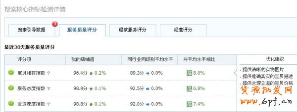 網店初創者如何打贏數據戰 