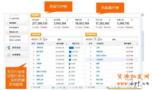  如何選取爆款和輕松引爆店內爆款 1